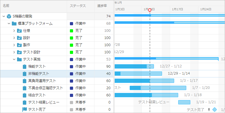 助けを求めるべきとき