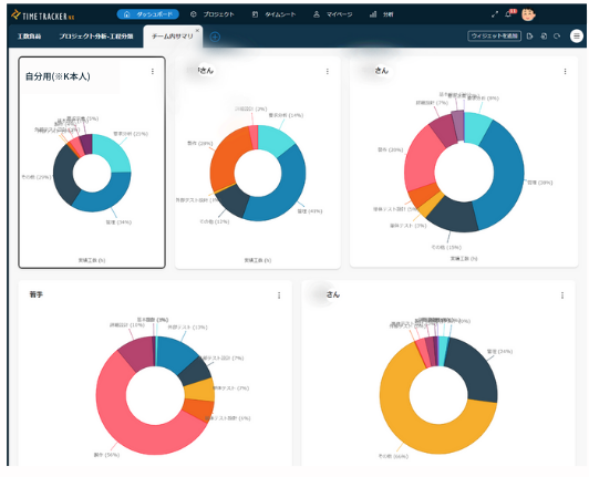 TimeTracker NX開発チームのプロジェクト管理事例を大公開 【後編】 ～TimeTracker NXの機能でどうマネジメントしているの？～
