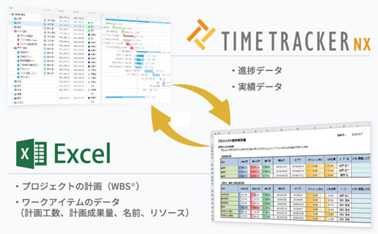脱Excel（エクセル）しない プロジェクト管理のススメ