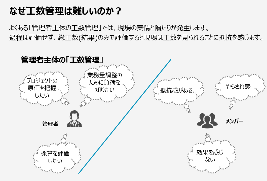 工数管理ができない理由を考える～失敗から学ぶ工数管理～