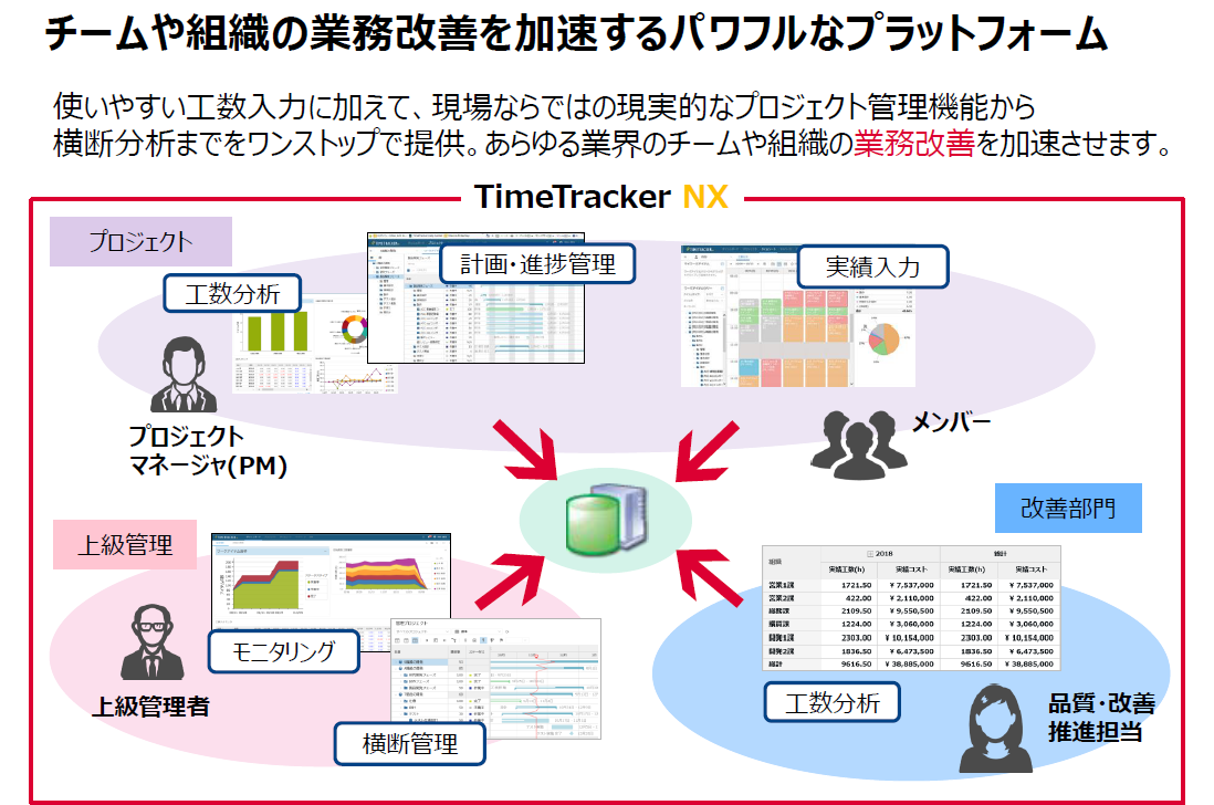TimeTracker NX機能紹介～第6回 工数入力しながら進捗報告