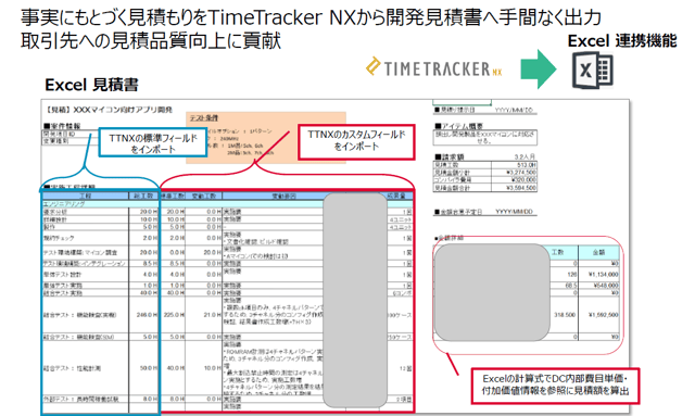 ttnx_man-hour estimation