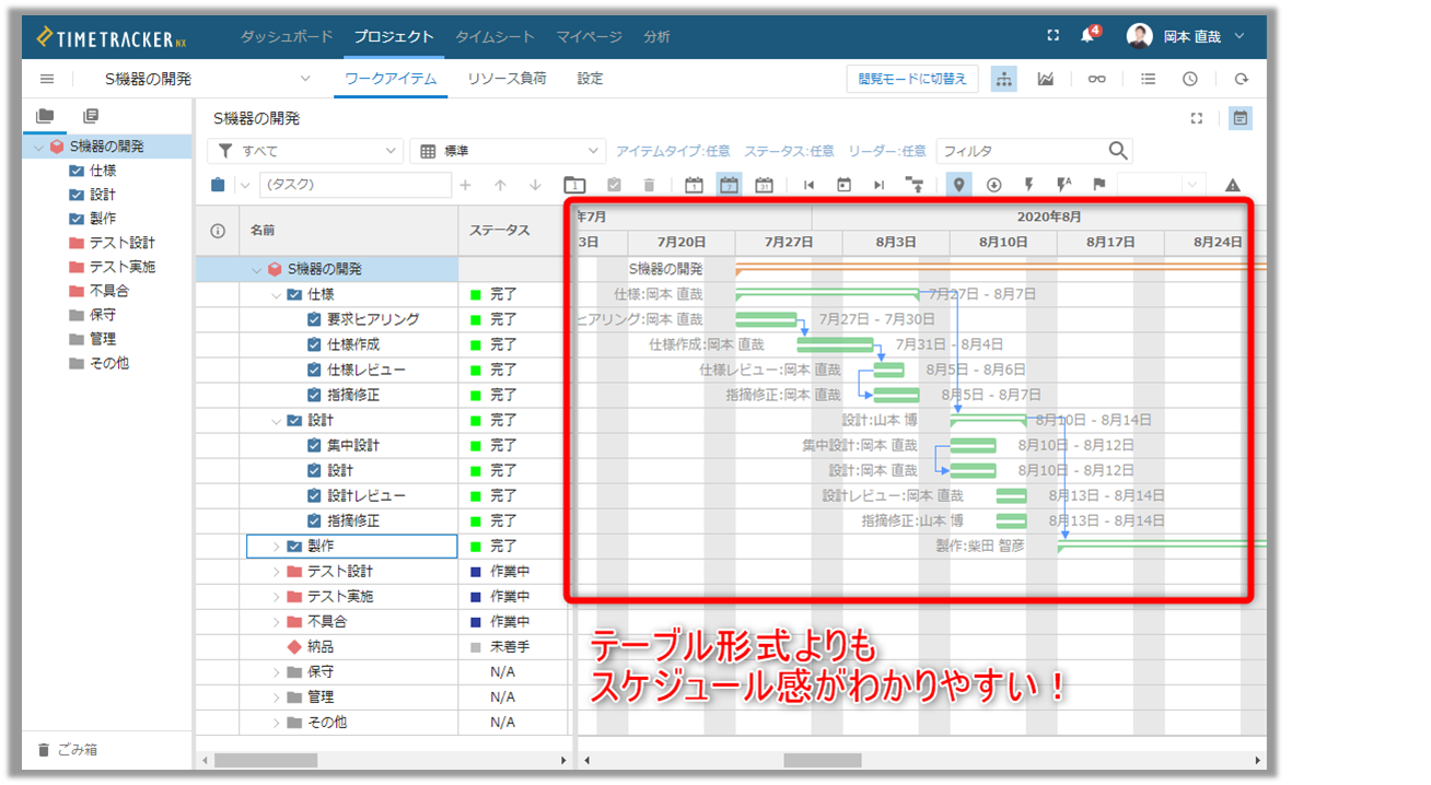 TimeTracker NX機能紹介～第14回 ガントチャートを使用する～