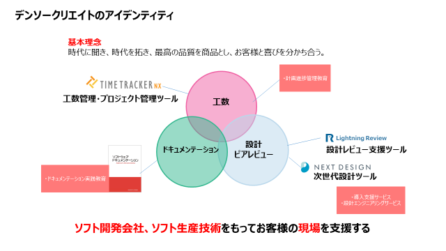 デンソークリエイトのアイデンティティ