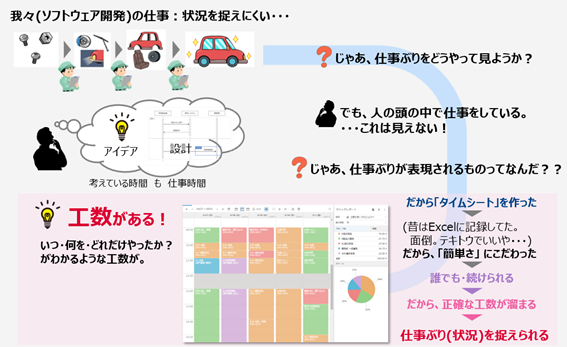 工数管理の意味とは～工数管理のメリットを考える～