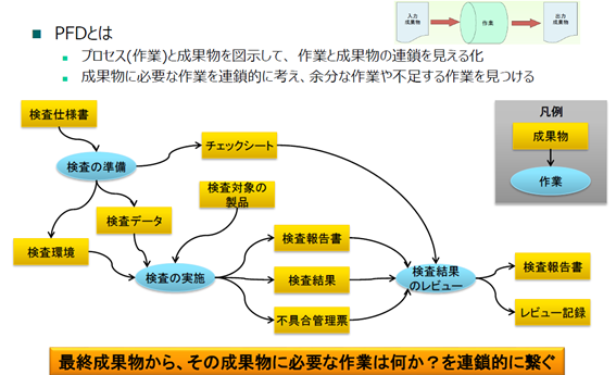 TimeTracker NXで作業構造(WBS)を登録しタスクの抜け漏れを防ぐ