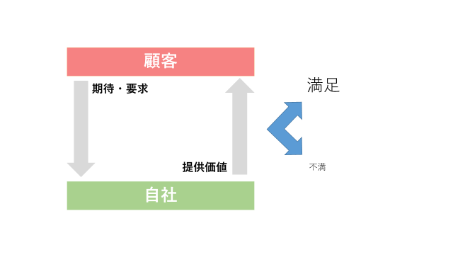 ttnx_providing Value